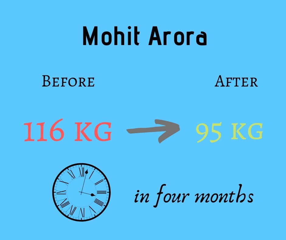 Mohit Arora lost 20 kgs in four months.
